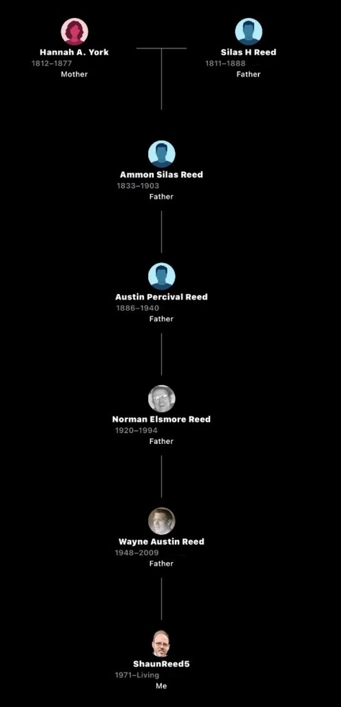 Family Trees screenshot